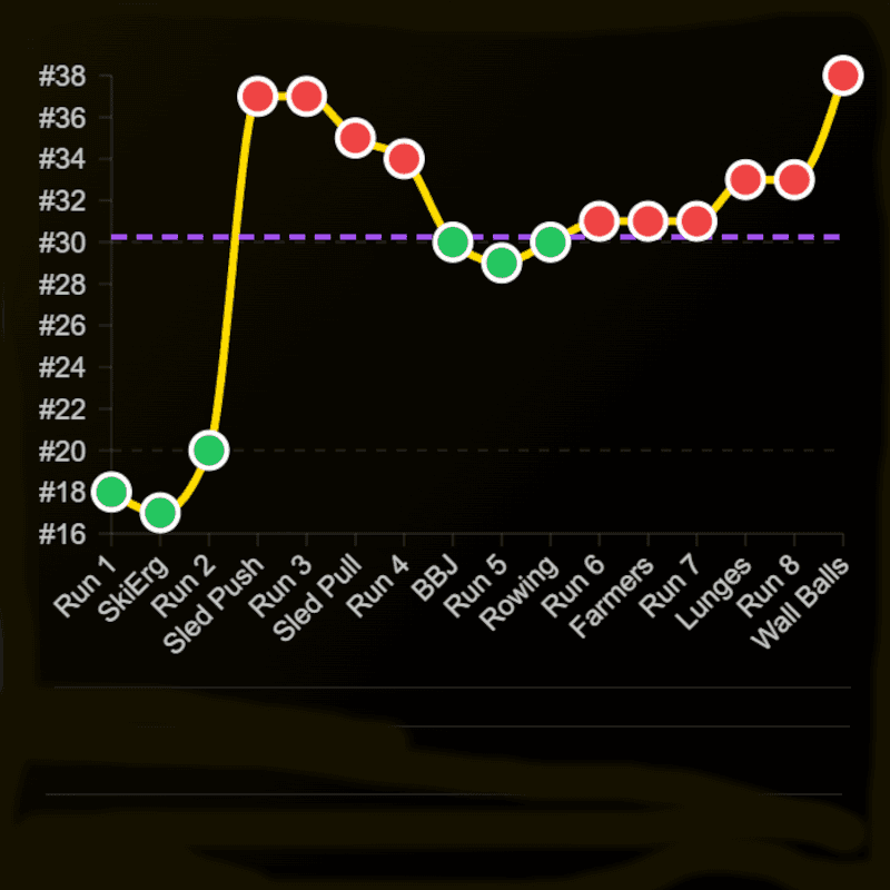 Évolution du ranking