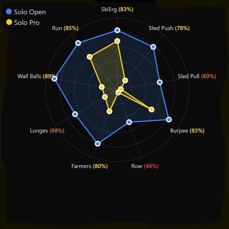 Radar de stations